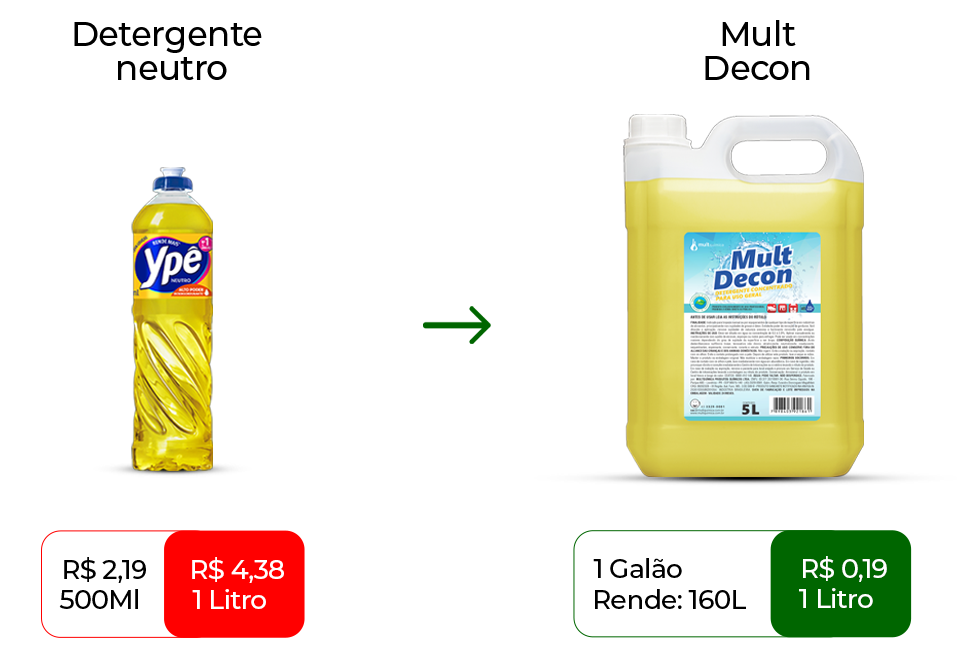 detergente